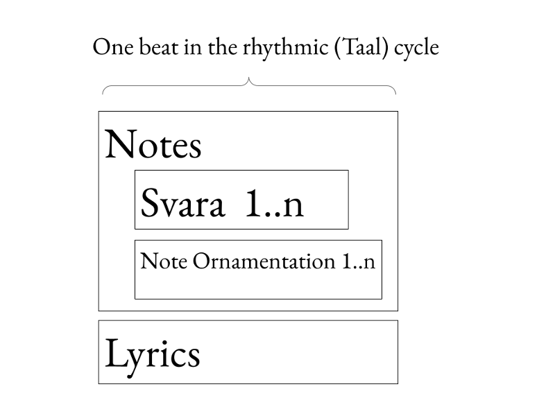 Fig. 2: Information per beat